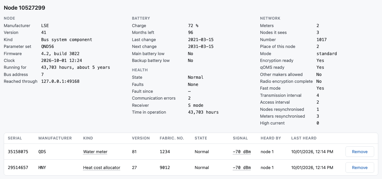 The device list of one node